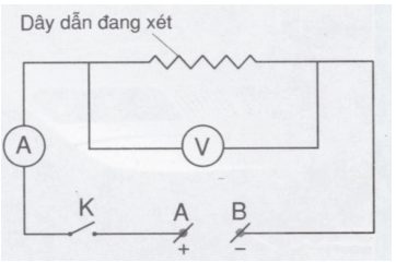 chuyên đề vật lý 8