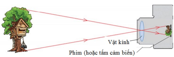 chuyên đề vật lý 9