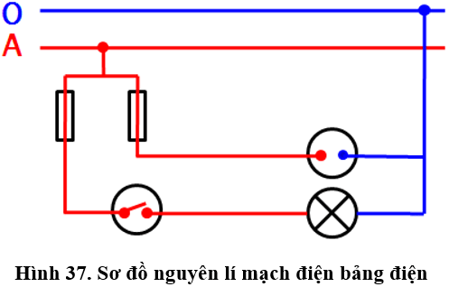 Lý thuyết Công nghệ 9 Bài 6: Thực hành: Lắp mạch điện bảng điện