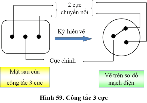 Lý thuyết Công nghệ 9: Thực hành: Lắp mạch điện hai công tắc ba cực điều khiển một đèn