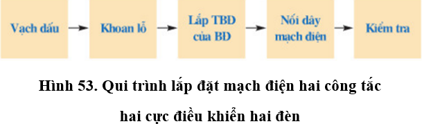 Lý thuyết Công nghệ 9 : Thực hành: Lắp mạch điện hai công tắc hai cực điều khiển hai đèn