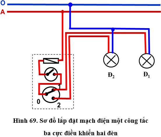 Lý thuyết Công nghệ 9: Thực hành: Lắp mạch điện một công tắc ba cực điều khiển hai đèn