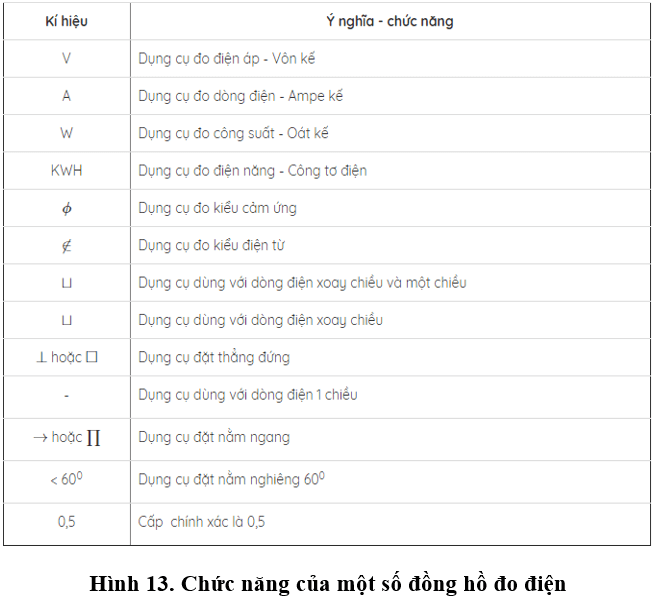 Lý thuyết Công nghệ 9: Thực hành: Sử dụng đồng hồ đo điện