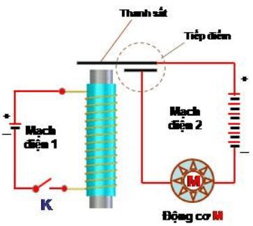 chuyên đề vật lý 9