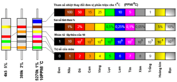 chuyên đề vật lý 9