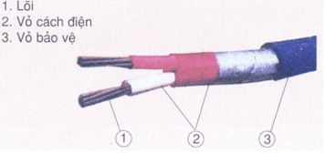 Lý thuyết Công nghệ 9: Vật liệu điện dùng trong lắp đặt mạng điện trong nhà