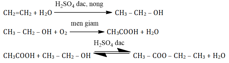 chuyên đề hóa học 9