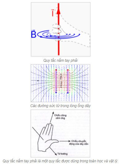 Quy tắc nắm bàn tay phải, quy tắc nắm bàn tay trái