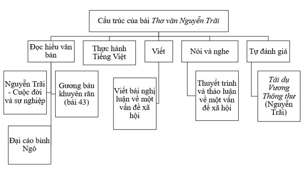 Soạn bài Đọc hiểu văn bản trang 116 CD