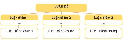 Soạn bài Một cây bút và một quyển sách có thể thay đổi thế giới