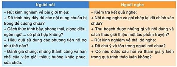 Soạn bài Nói và nghe Giới thiệu đánh giá về một tác phẩm truyện CD