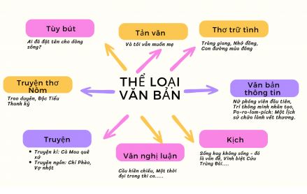 Soạn bài Ôn tập học kì 2 Kết nối tri thức