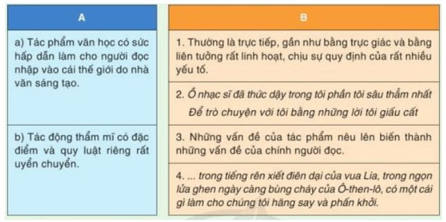 Soạn bài Phép mầu kì diệu của văn học CD