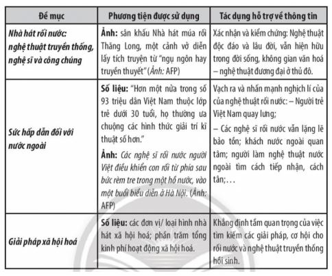 Soạn bài Thực hành tiếng Việt trang 95