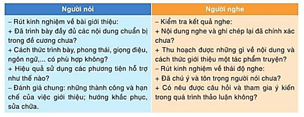 Soạn bài Trình bày báo cáo kết quả nghiên cứu về một vấn đề