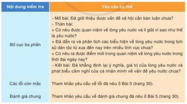 Soạn bài Viết bài văn nghị luận về một vấn đề xã hội CD