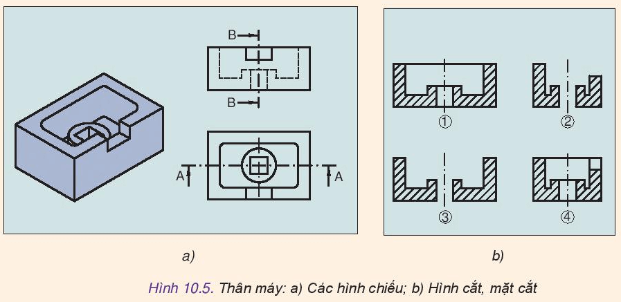 Thiết kế và công nghệ 10