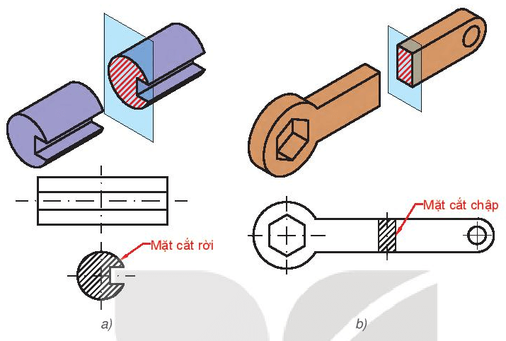 Thiết kế và công nghệ 10