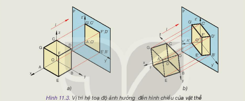 Thiết kế và công nghệ 10