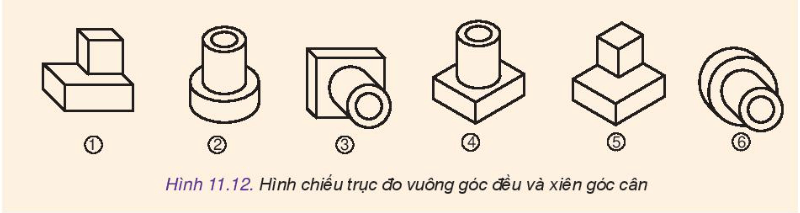 Thiết kế và công nghệ 10