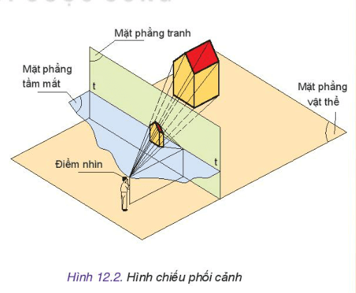 thiết kế và công nghệ 10