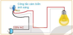 Thiết kế công nghệ 10