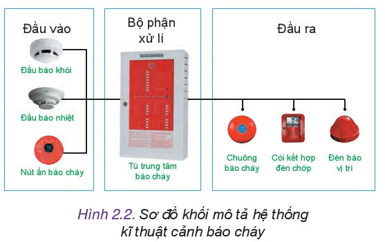 Thiết kế công nghệ 10