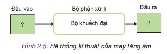 Thiết kế công nghệ 10