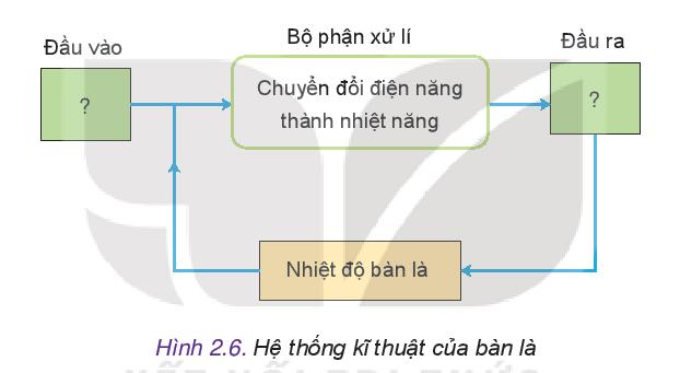 Thiết kế công nghệ 10