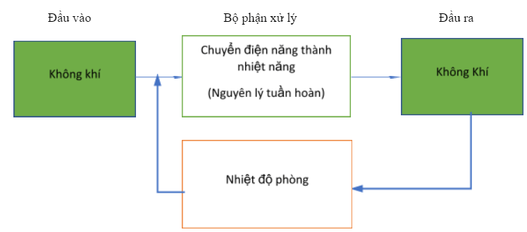 Thiết kế công nghệ 10