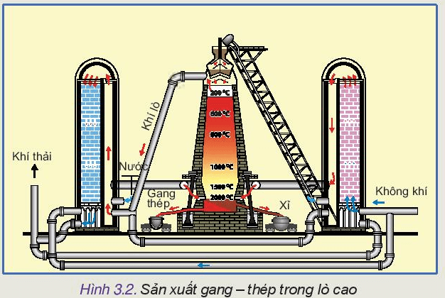 Thiết kế công nghệ 10