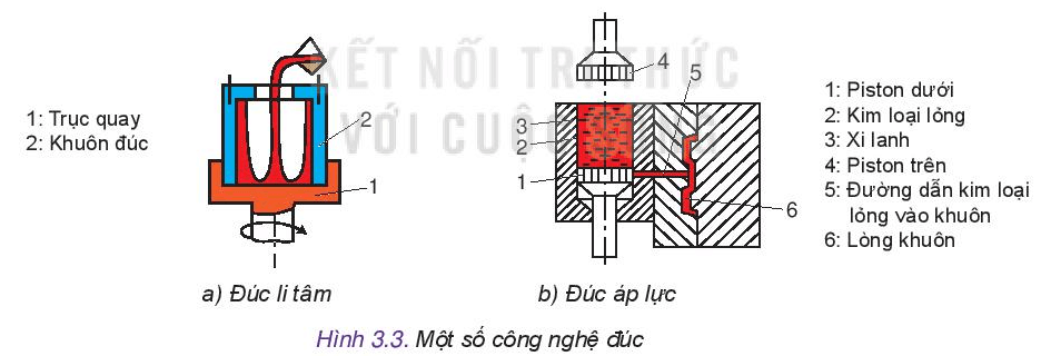 Thiết kế công nghệ 10