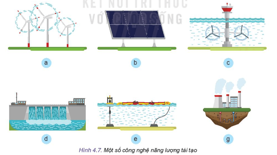 Thiết kế công nghệ 10