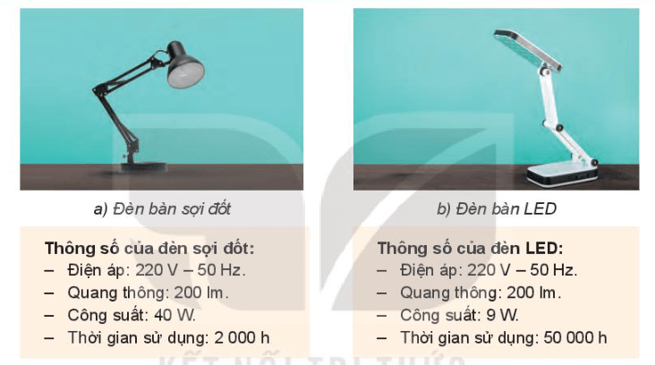 thiết kế công nghệ 10