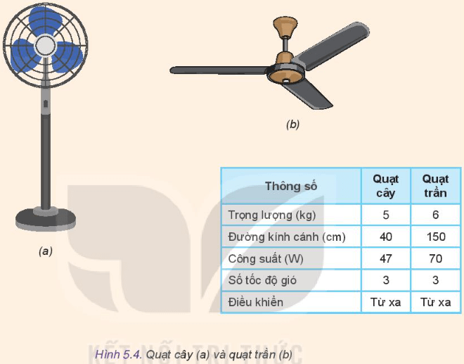 thiết kế công nghệ 10