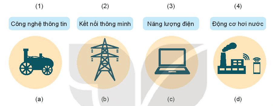 Thiết kế và công nghệ 10