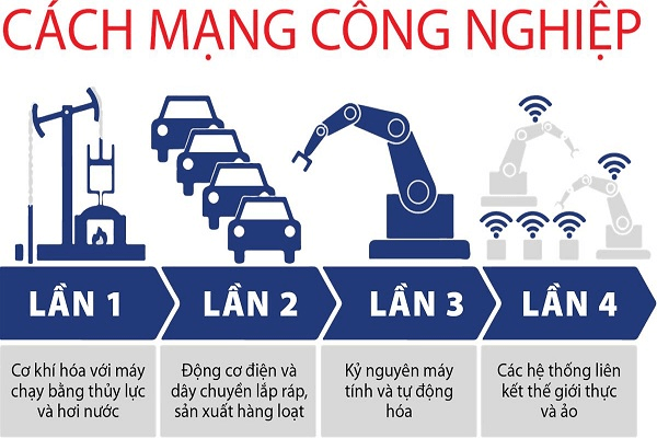 Thiết kế và công nghệ 10