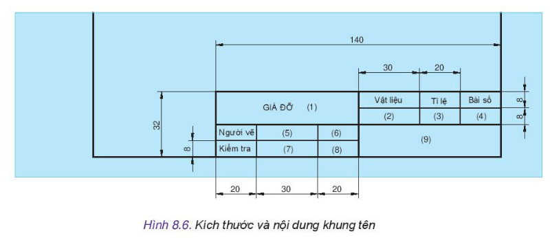 Thiết kế và công nghệ 10