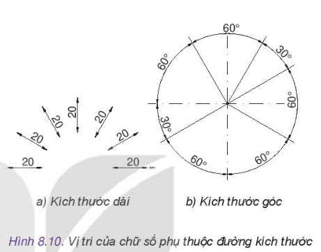 Thiết kế và công nghệ 10