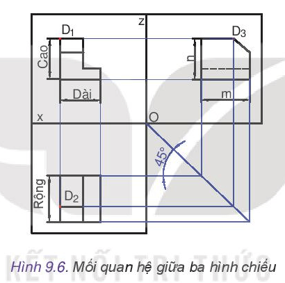 Thiết kế và công nghệ 10