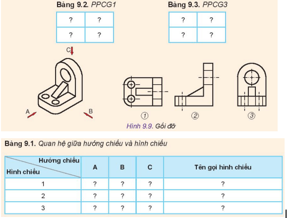 Thiết kế và công nghệ 10