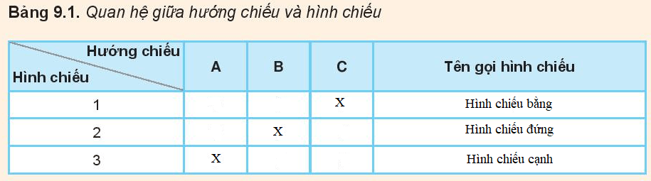 Thiết kế và công nghệ 10