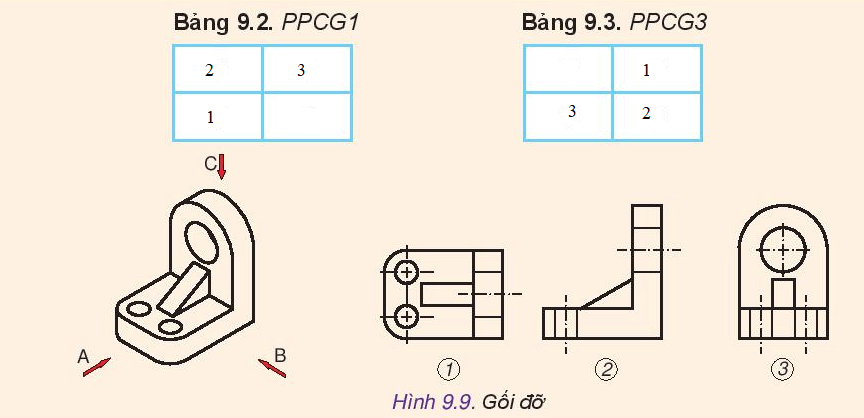 Thiết kế và công nghệ 10