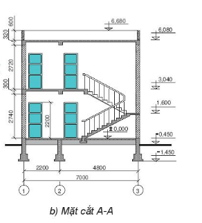 Thiết kế và công nghệ 10