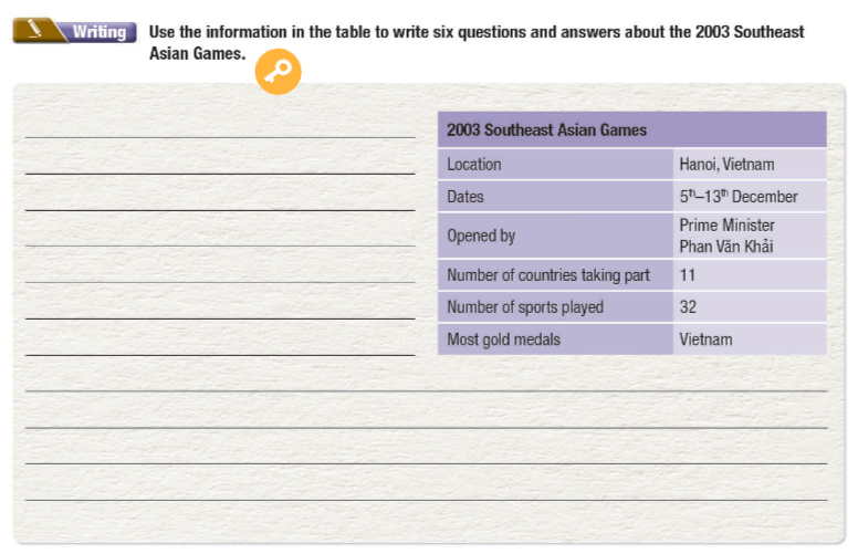 Tiếng Anh 11 i-Learn Smart World Workbook Unit 5 Lesson 1