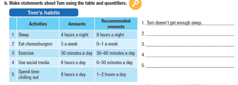 Tiếng Anh 11 Smart World Unit 1 Lesson 2