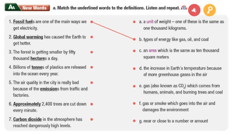 Tiếng Anh 11 Smart World Unit 4 Lesson 1