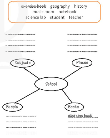 Tiếng Anh 7 Friends Plus Workbook Starter Unit Vocabulary trang 6