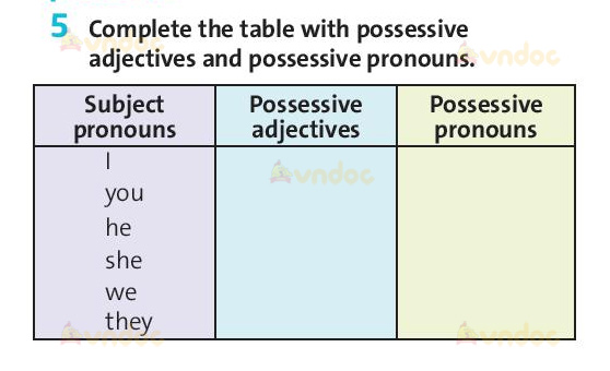 Tiếng Anh 7 Starter Unit Language Focus