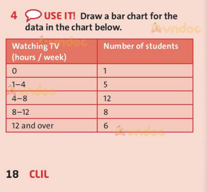 Tiếng Anh 7 Unit 1 Clil Friends Plus